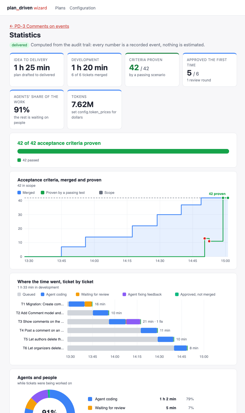 The Statistics page in the wizard